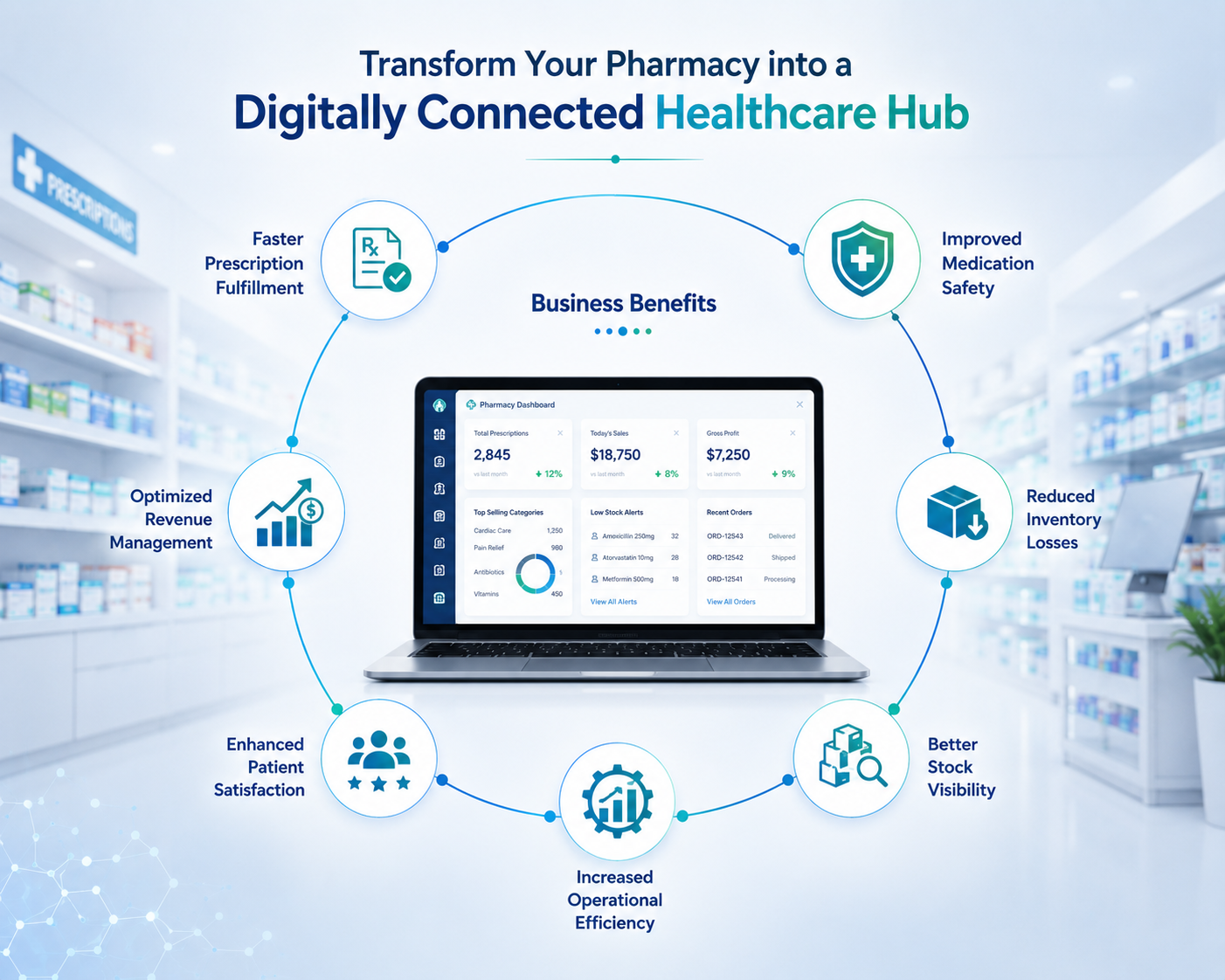Managing prescriptions and medications through a connected pharmacy app
