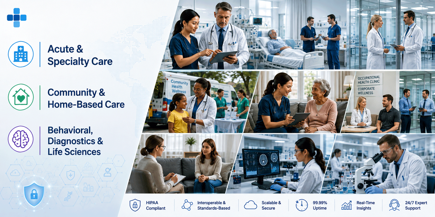 Ratna HealthPlex EMR modules grouped by Acute & Specialty Care, Community & Home-Based Care, and Behavioral, Diagnostics & Life Sciences, on a HIPAA-compliant, interoperable, 99.99% uptime platform